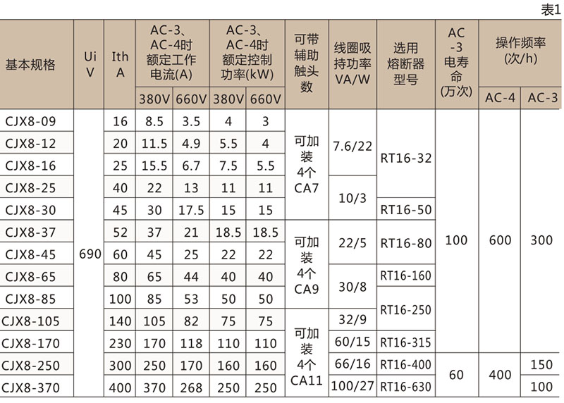 CJX8(B)交流接触器-乐发II500 CJX8(B)交流接触器-乐发II500