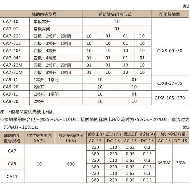 CJX8(B)交流接触器-乐发II500 CJX8(B)交流接触器-乐发II500
