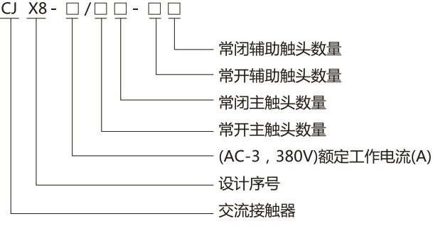 CJX8(B)交流接触器-乐发II500 CJX8(B)交流接触器-乐发II500