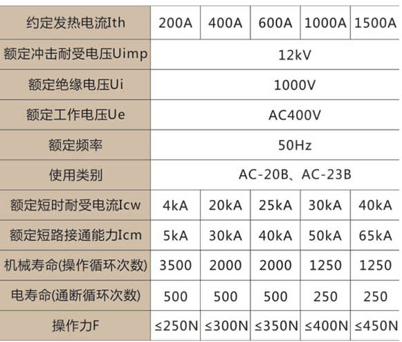 HD11FA防误型刀开关-乐发II500